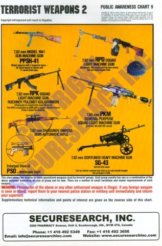 Security Poster: Terrorist Weapons 2